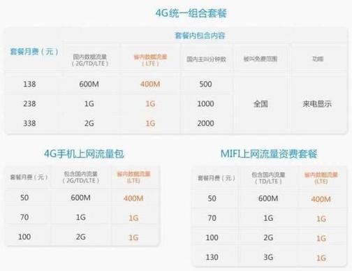 联通哪些套餐可以申请4g主副卡?