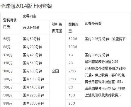 移动换4g卡怎么换套餐划算吗?