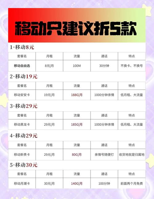 三大运营商哪些套餐可以办副卡?
