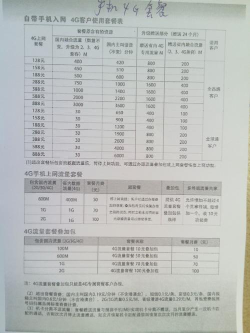 移动换4g卡怎么换套餐划算吗?