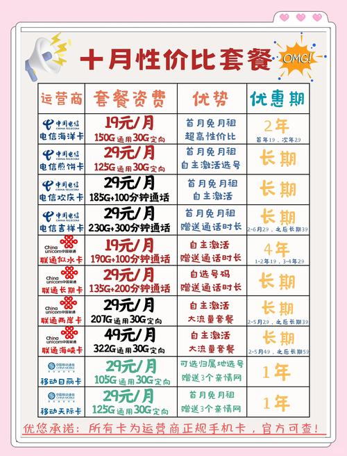老卡移动手机套餐怎么办理？