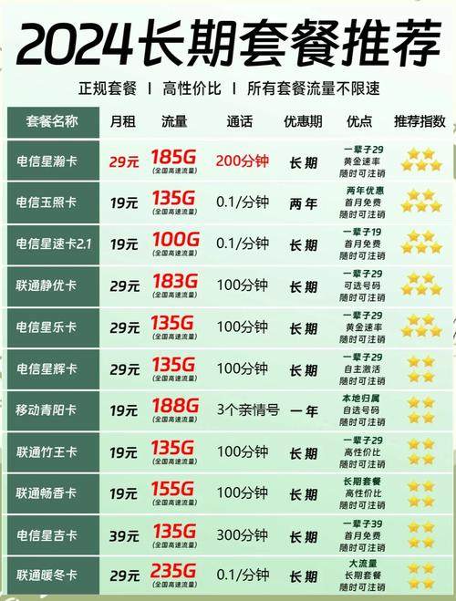 三大运营商哪些套餐可办副卡？哪种办理最划算？