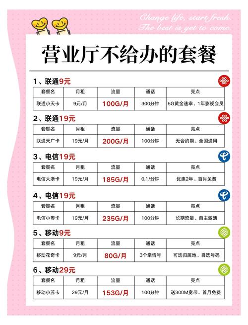 9块手机流量卡套餐有哪些?