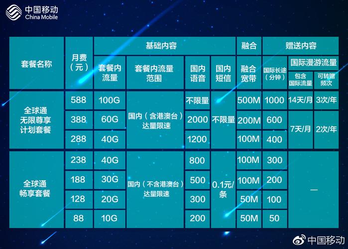 移动4g卡怎么转全球通套餐?