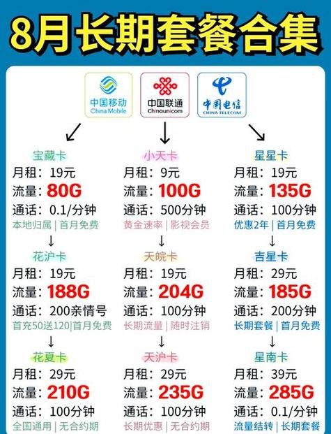 联通卡20年套餐怎么办理?