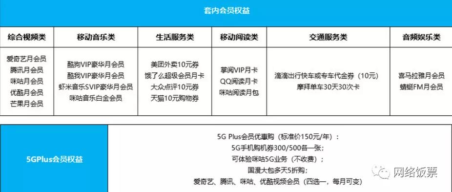 移动5g卡全球通套餐怎么取消？