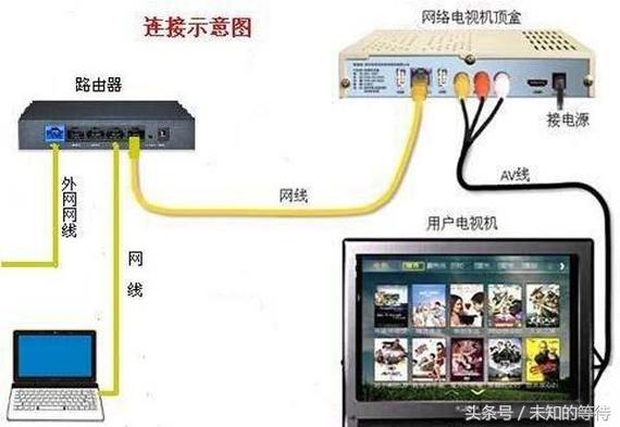 光钎宽带如何与电脑连接？