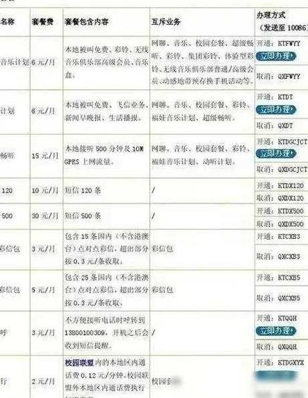 移动18元日租卡a套餐怎么收费？