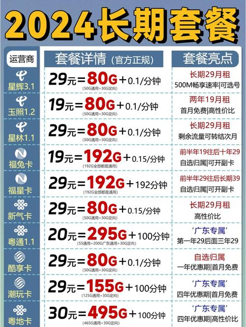 大流量手机套餐有哪些?