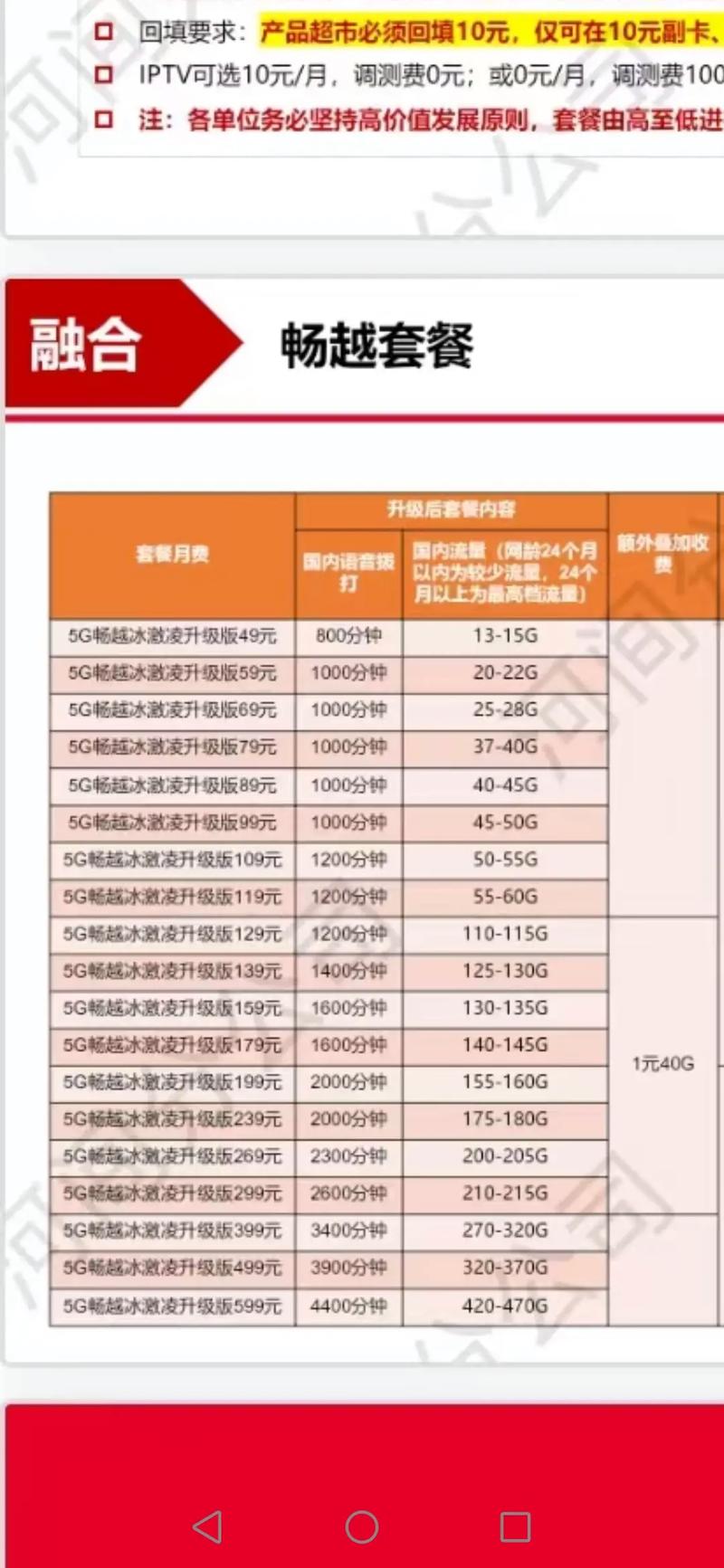 联通卡5g冰激凌套餐怎么样？值得入手吗？