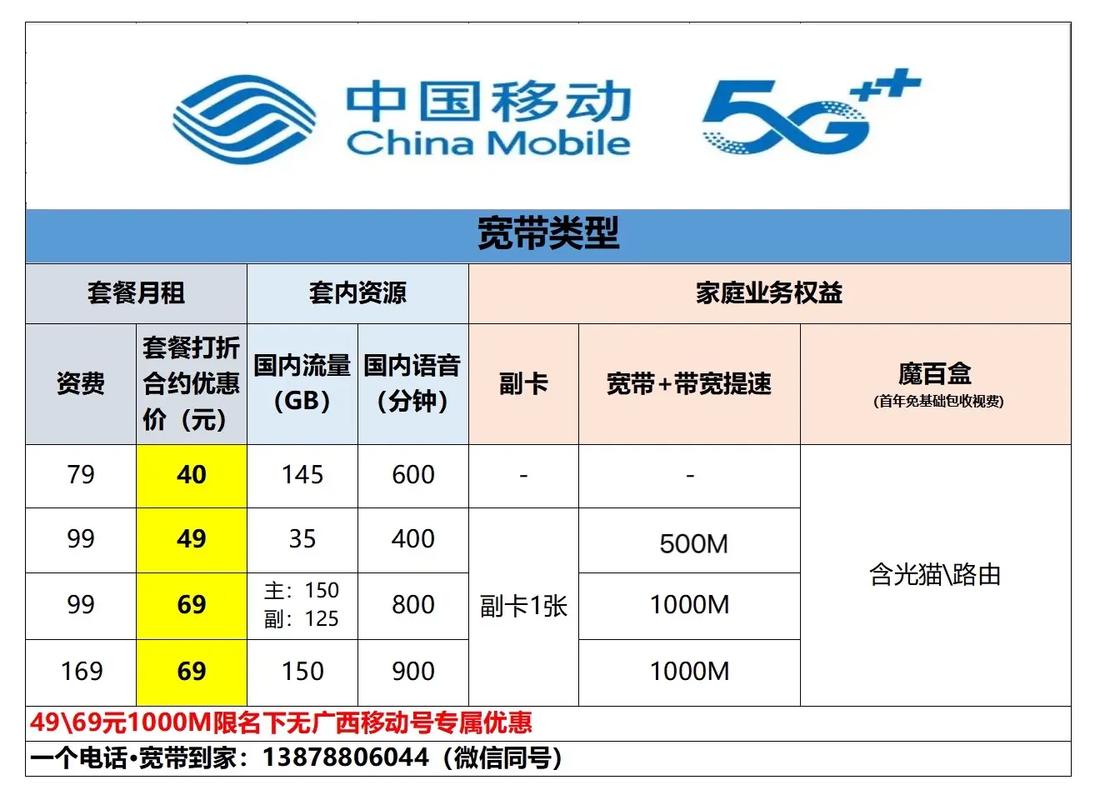 移动卡如何增加宽带套餐?