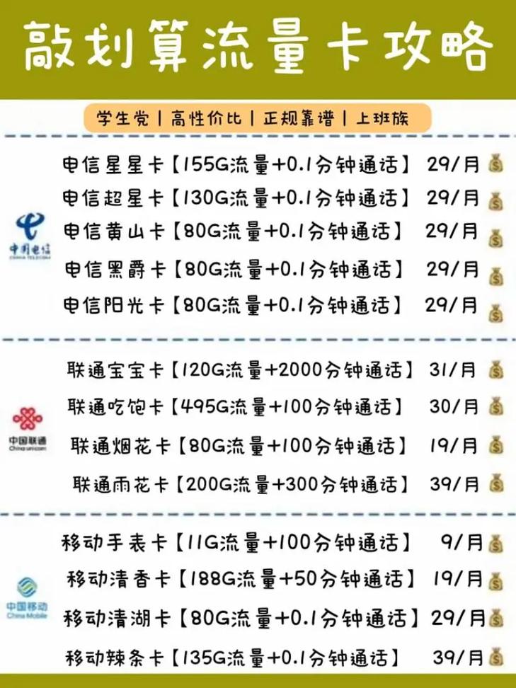 电信卡怎么弄点流量套餐?
