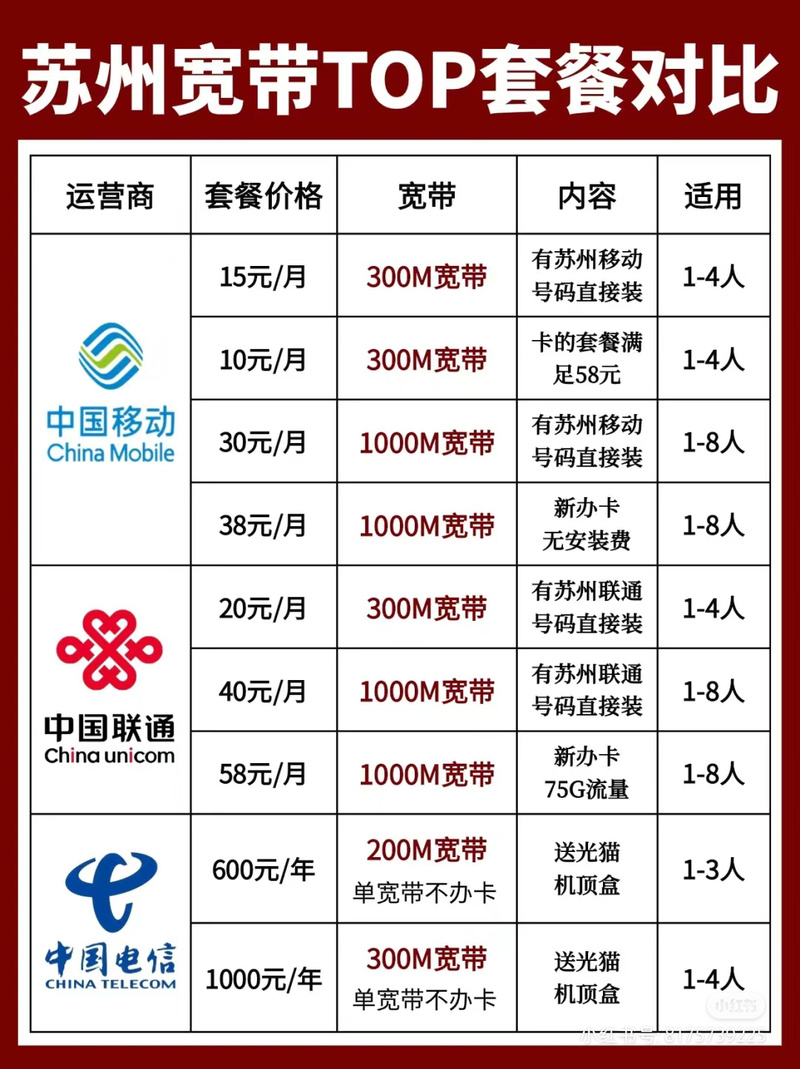 移动卡如何增加宽带套餐？