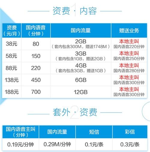 需要更换SIM卡吗？如何办理升级？