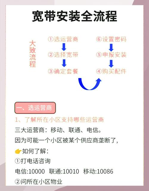 在家里如何安装宽带网络？步骤是什么？