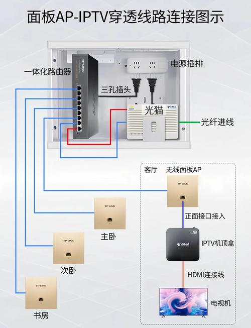 如何往房间拉宽带线条呢?