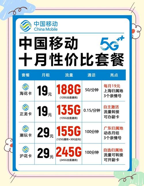 移动花卡19元套餐免流量app有哪些?