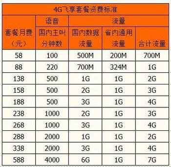 移动5g卡全球通套餐有哪些?