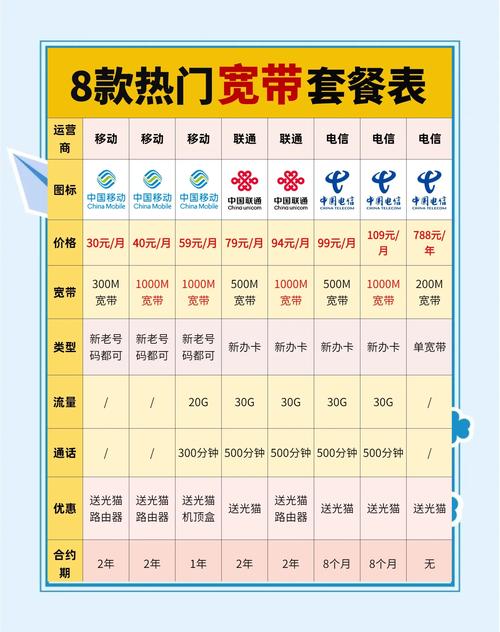 一模一样的套餐有哪些卡?