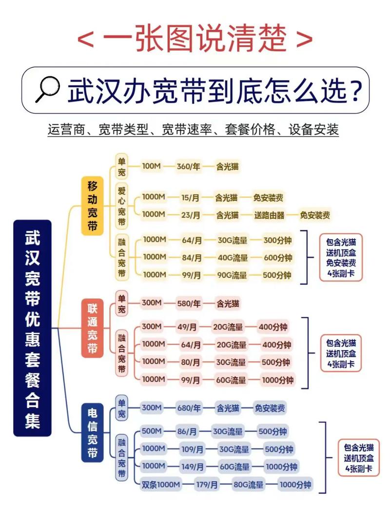 如何拉几十条宽带？为何需要这么多？