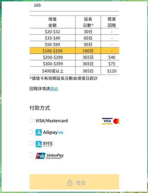 香港电话卡有哪些不同类型的套餐?