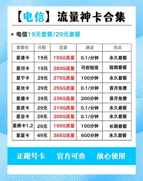 江苏省电信卡4g套餐有哪些?