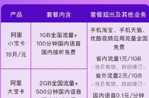 阿里小宝卡19元套餐免流app有哪些？