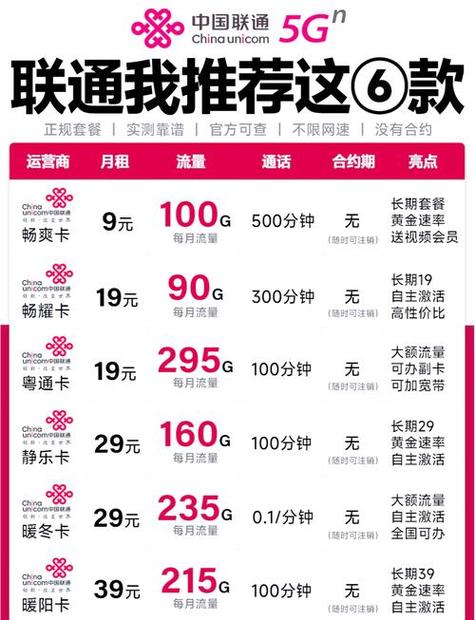 联通卡怎么取消5g套餐怎么投诉?