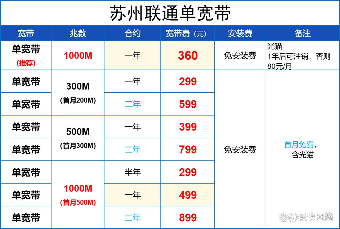 江苏省电信卡4g套餐有哪些?