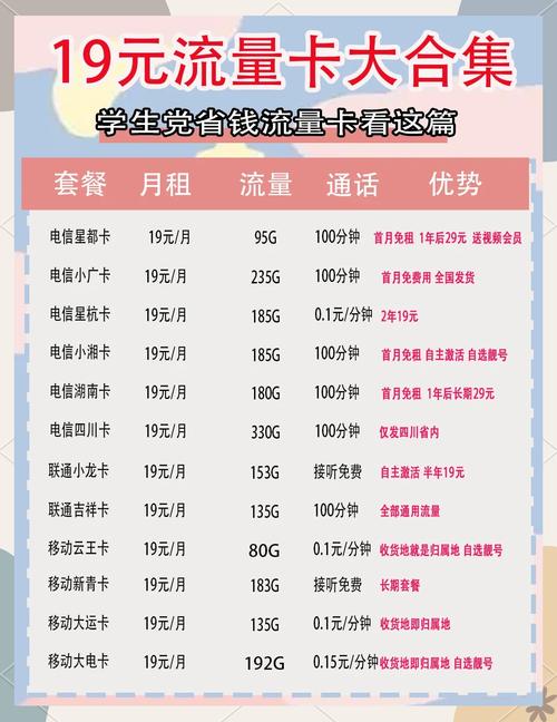 十几块钱的卡有哪些卡套餐？这些套餐性价比如何？