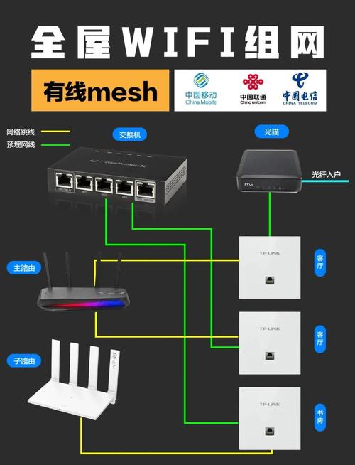 如何叠加三家宽带？网线如何连接？