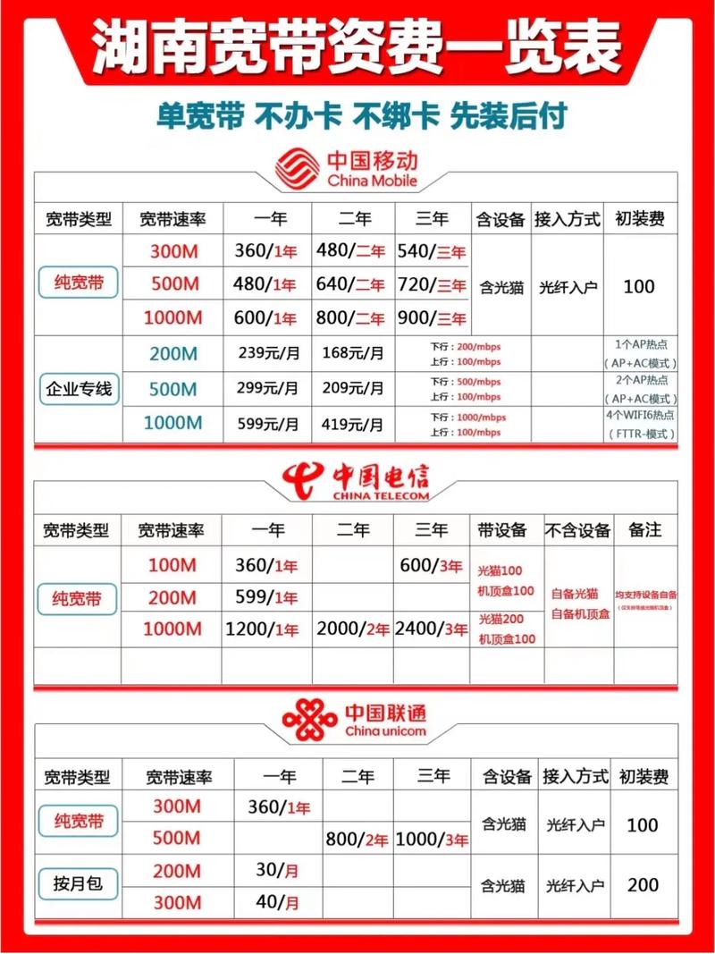 长沙三网宽带如何选卡号?