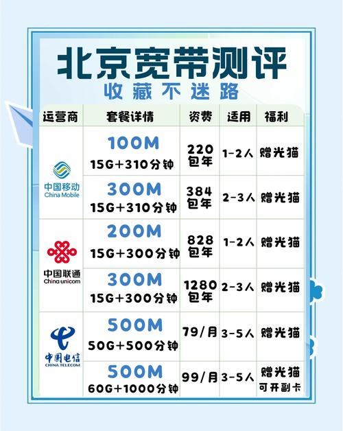 如何查询宽带费月租费？