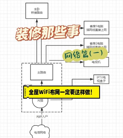 家用宽带线如何互接电脑？