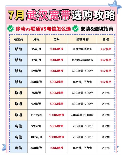重庆宽带如何退费用的呢？