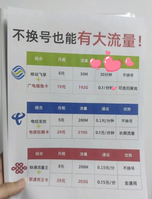 上海5g无限流量卡有哪些套餐?