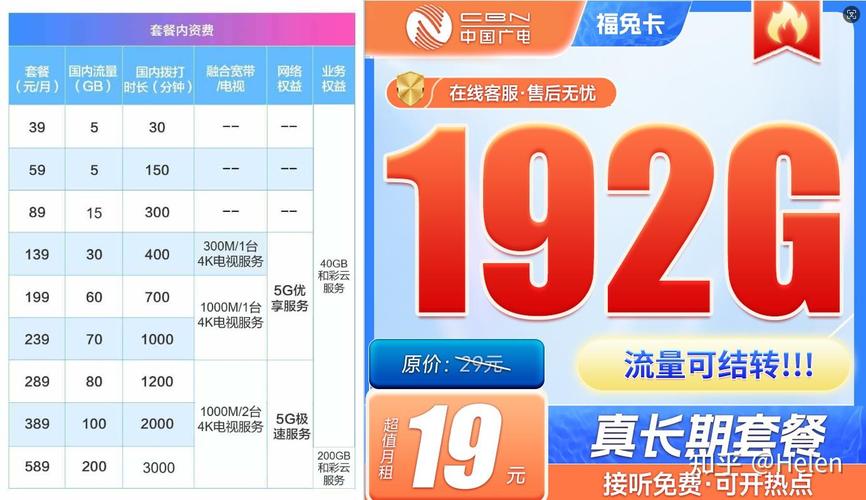 辽宁真有5G无限流量卡吗？哪家套餐最划算？