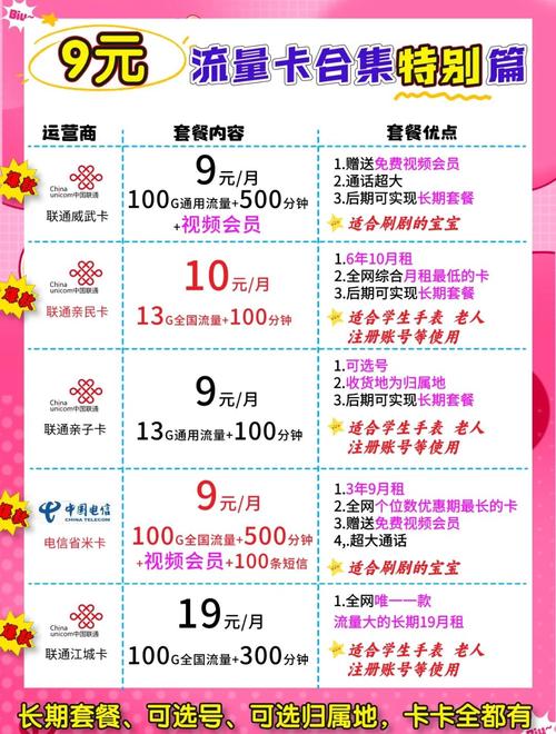 联通卡降套餐8元可行吗？具体怎么办？