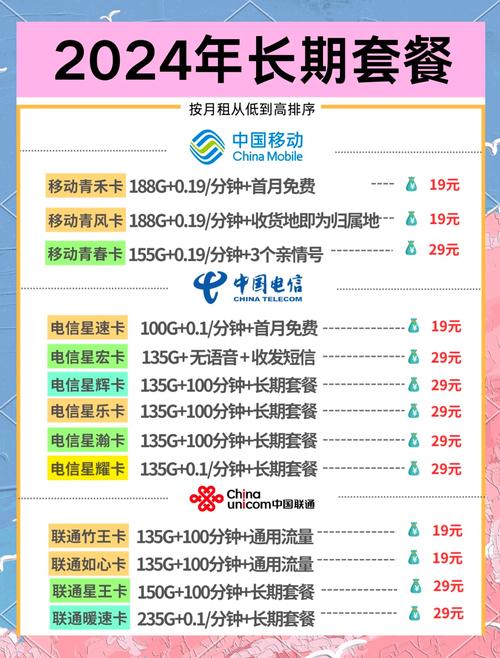 十大经典手机卡套餐有哪些？