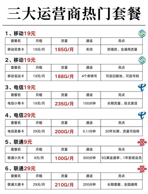 浙江5g电信纯流量卡有哪些套餐?