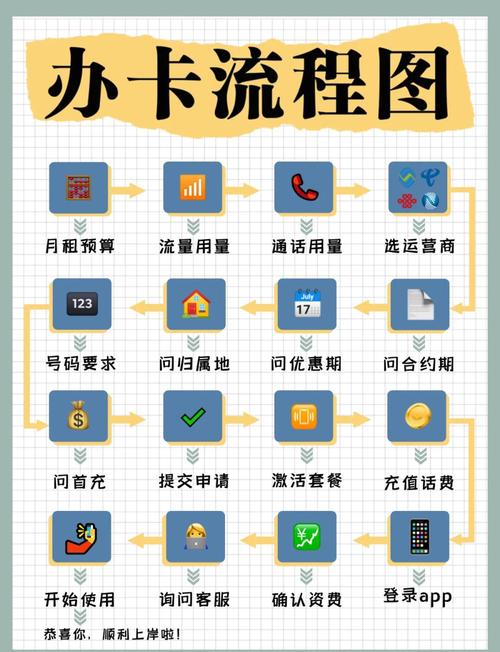 广电卡改套餐怎么办理流程？