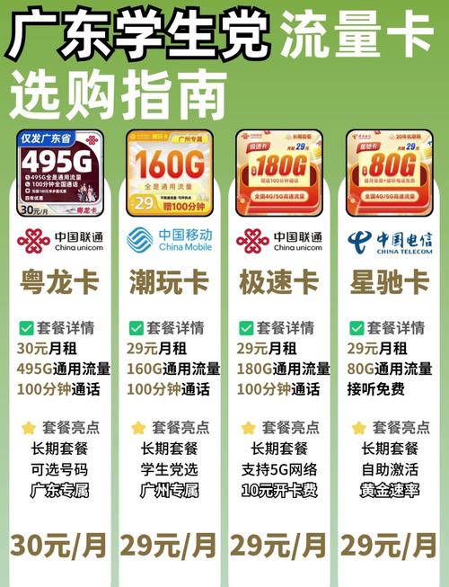 广东5g不限流量卡有哪些套餐?