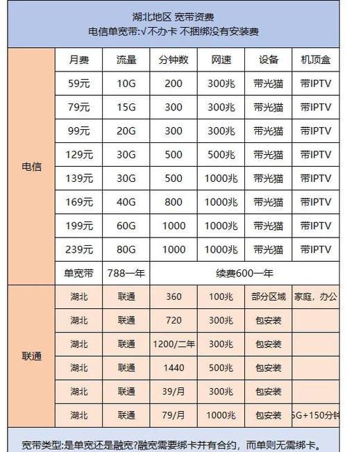 电信物联卡有哪些套餐可以用的?