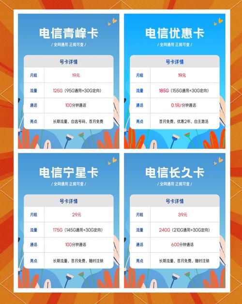 河南5g电信纯流量卡有哪些套餐？