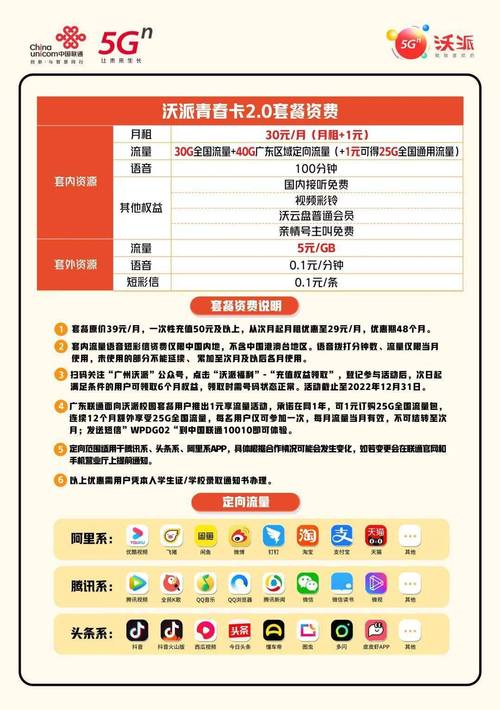 全国5g联通沃派卡有哪些套餐？
