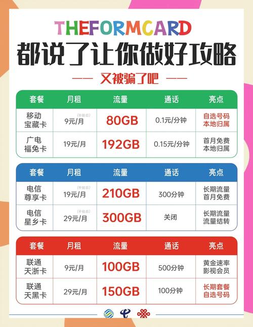 手机号流量卡套路有哪些？