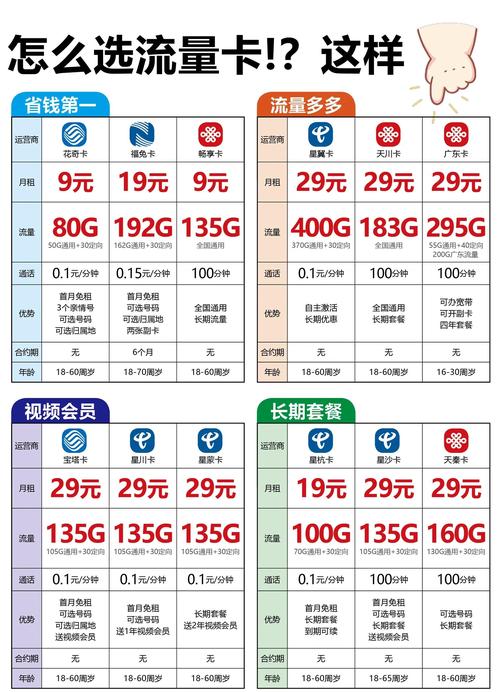 流量不足？手机改流量多的套餐有哪些？