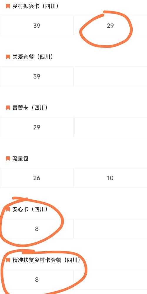 联通卡变8元套餐怎么办？