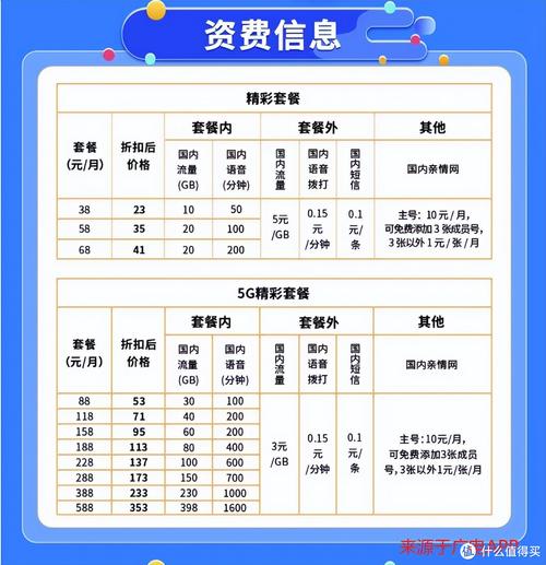 广电卡怎么改号码的套餐？