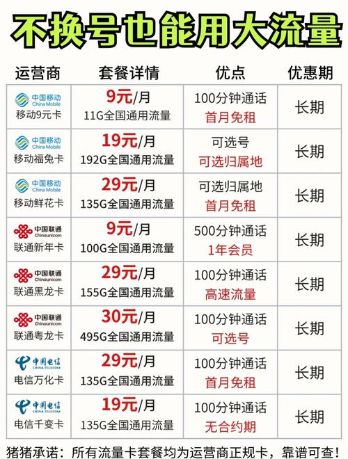 手机改流量多的套餐有哪些？